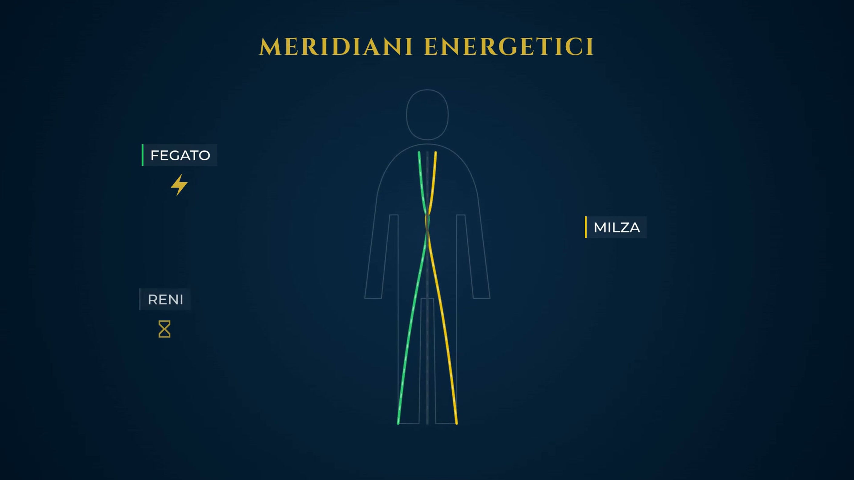 Vertigini_Lo_Script_Integrale_tra_Scienza_e_Tradizione_(10_Minuti)